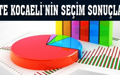 Kocaeli’de Kesin Sonuçlar Açıklandı