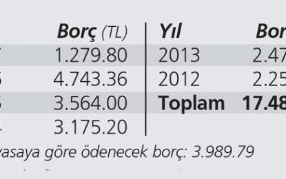 Sadece 14 gün kaldı! 17 bin liralık borç 4 bin liraya iniyor