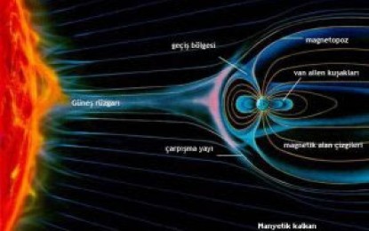 H.A.A.R.P.. High Frequency Active Auroral Research Program