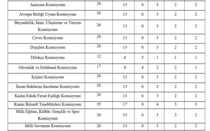 AKP orada da üstünlüğünü kaybetti